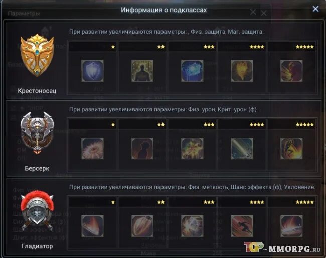 Dnd иконки классов. Классы днд 5. Подклассы следопыта. Подклассы следопыта. Neverwinter следопыт хранитель навыки.