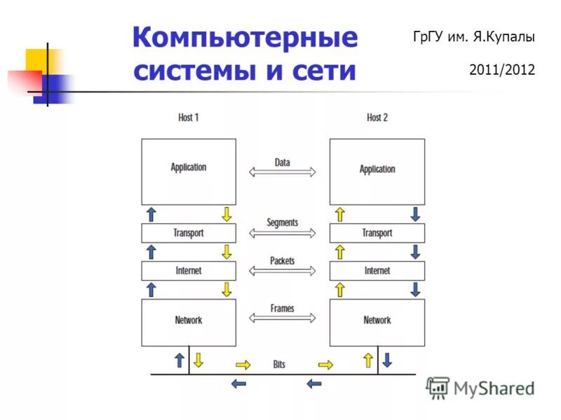 Субъект компьютерной системы. Субъект компьютерной системы