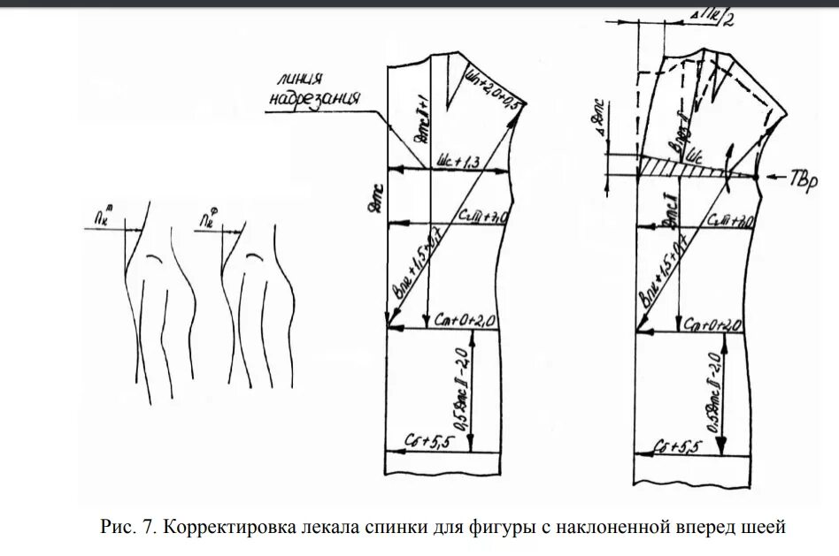 Корректировка размеров. Корректировка лекал на сутулую фигуру. корректировка лекал на перегибистую фигуру. перегибистая спина корректировка выкройки. выкройка на перегибистую фигуру.
