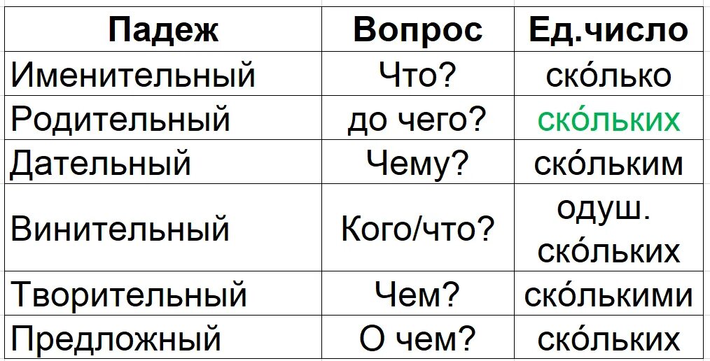 Комне как правильно. До скольких. До скольки или до скольких. Ко скольким. Правильно говорить до скольких.