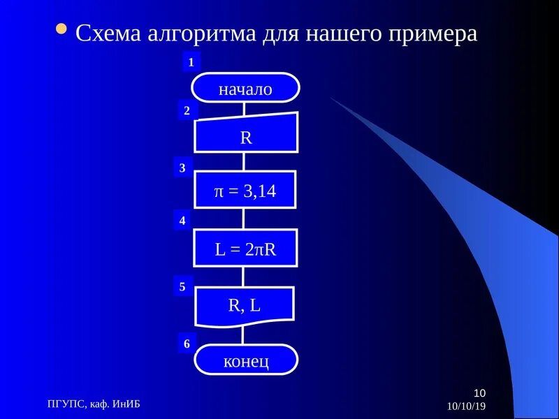 Глава 2 основы алгоритмизации. Алгоритмы и основы программирования. основные алгоритмизации. основы алгоритмизации и программирования. основы алгоритмизации и программирования презентация.