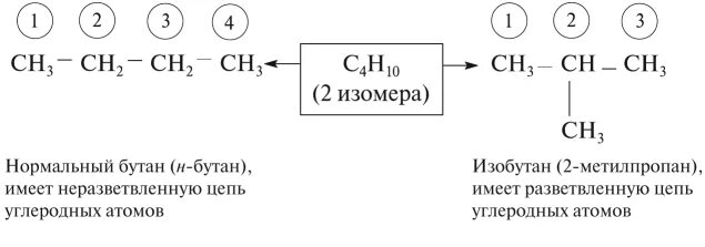 Нормальный бутан. Бутан цепь. Неразветвленная углеродная цепь. Разветвленная цепь углеродных атомов. Нормальный бутан формула.