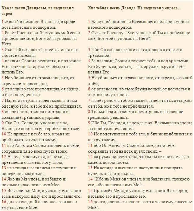 90 й псалом текст молитва читать. Псалом 90 молитва. Девяностый Псалом Живый в помощи Вышняго. Псалтырь 90 Живый в помощи. Молитва Псалом 90 Живый в помощи на русском.