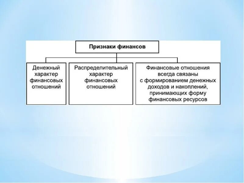 Общественные признаки финансов. Общественные признаки финансов. Публичные финансы. Признаки финансового рынка. Признаки финансовых ресурсов.