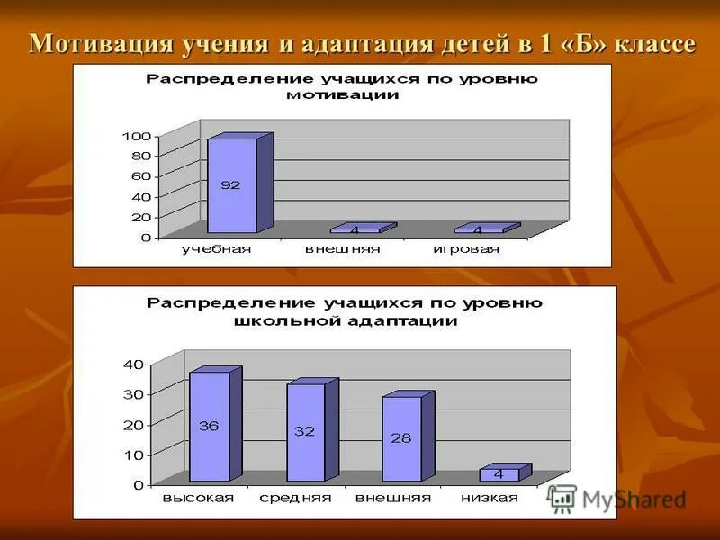 Мотивация учения