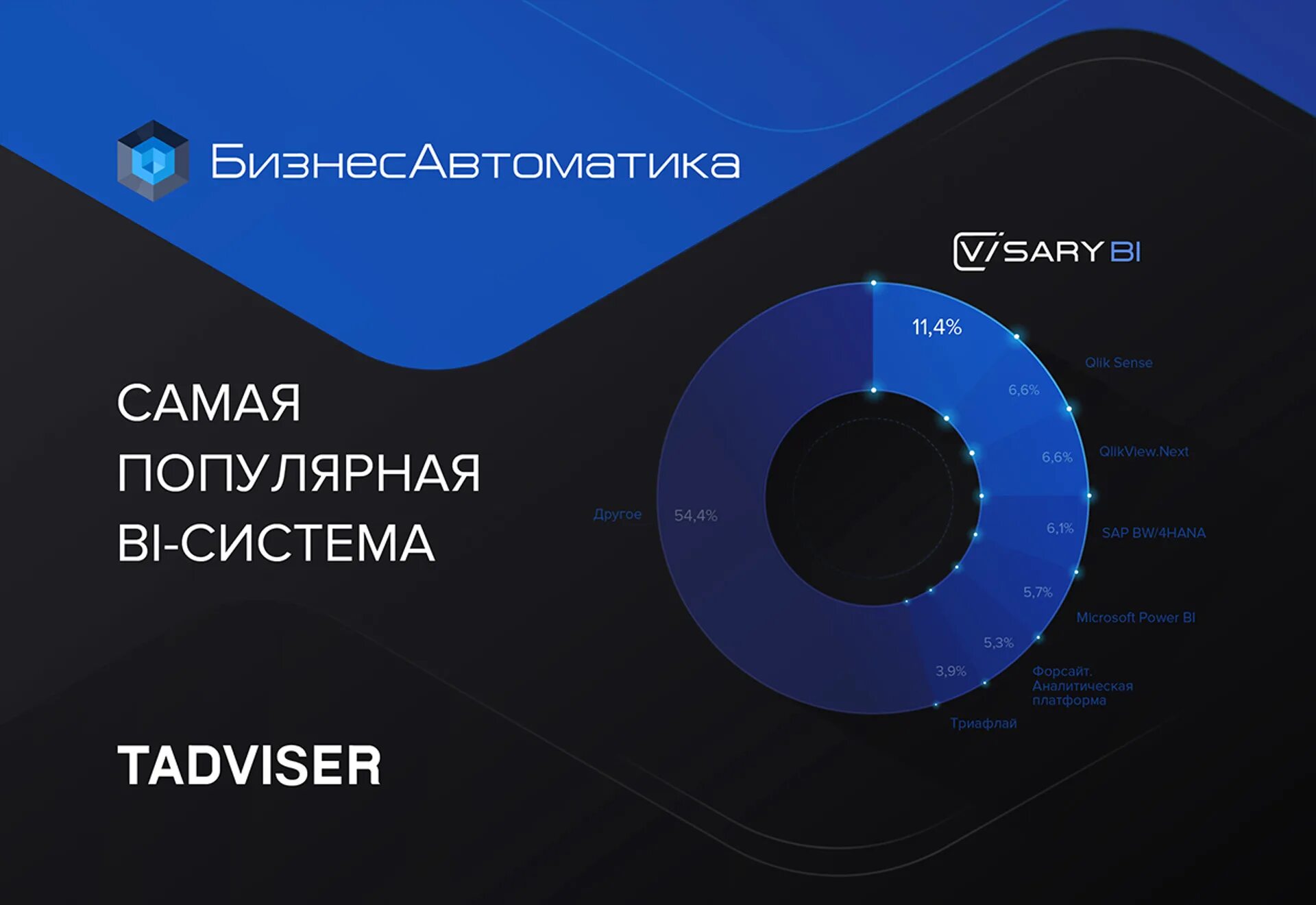 Рынок bi. Форсайт bi система. Рейтинг bi систем. Рейтинг bi систем 2023. Business Intelligence bi решения.