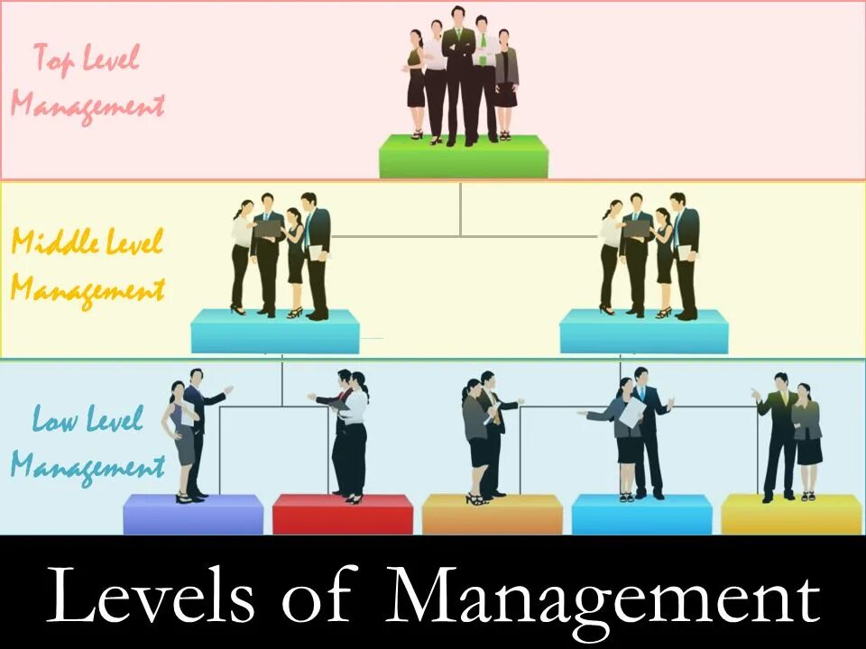 Top Levels Managers. Low, Middle, Top менеджеры. Топ левел. Middle Management.