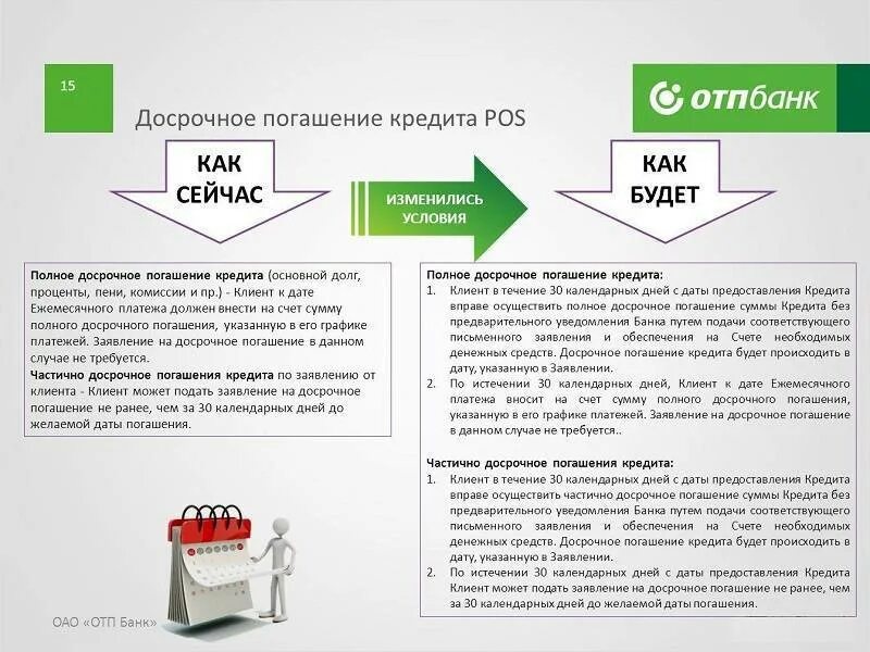 Досрочное погашение кредита. Как погасить кредит досрочно. Загасить кредит досрочно. Частичное досрочное погашение кредита.