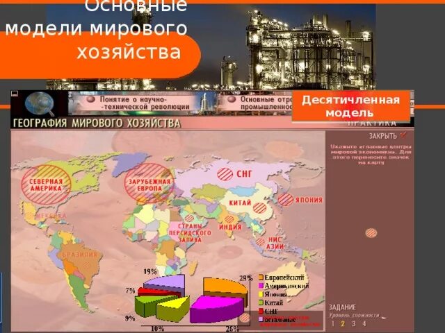 Основные центры мирового хозяйства контурная карта. Десятичленная модель мирового хозяйства карта. Структура мирового хозяйства карта. Моделм мирового хозяйства.