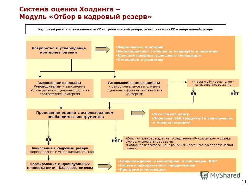 кадровый резерв ответы на тесты. структура кадрового резерва компании. задачи кадрового резерва. губернаторский резерв диплом. муниципальная служба курсовая работа.
