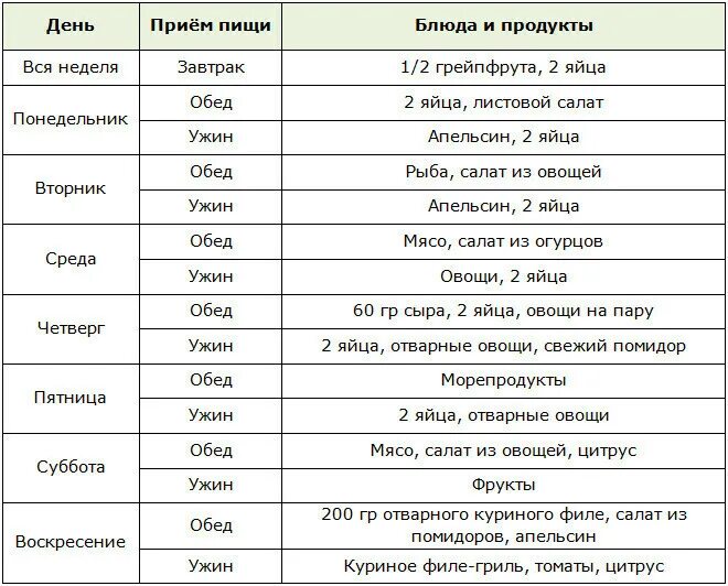 Прочитайте текст меню для огурца расположенный справа. Огуречная диета на 7 дней. Огуречная диета для похудения на 7 дней. Огуречная диета меню на 7 дней. Меню огуречной диеты на 10 дней.