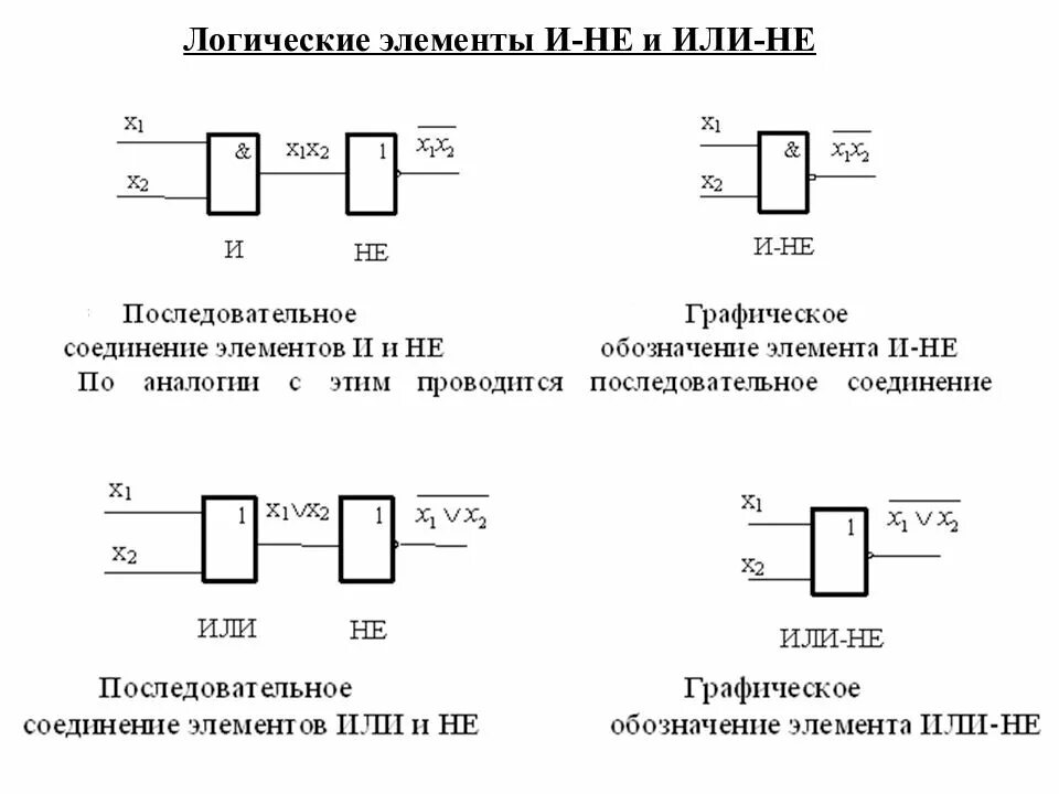 Обозначение логических элементов. Уго логических элементов микросхем. Логические операции и их Уго. Уго логического элемента и-или-не. Логические элементы характеристики