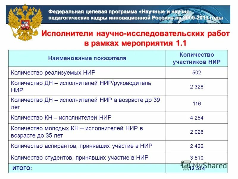 0503166 форма отчетности бюджетной. Целевые программы. Мероприятия в рамках целевых программ. Отчет о выполнении мероприятий программы. Мероприятия в рамках целевых программ.