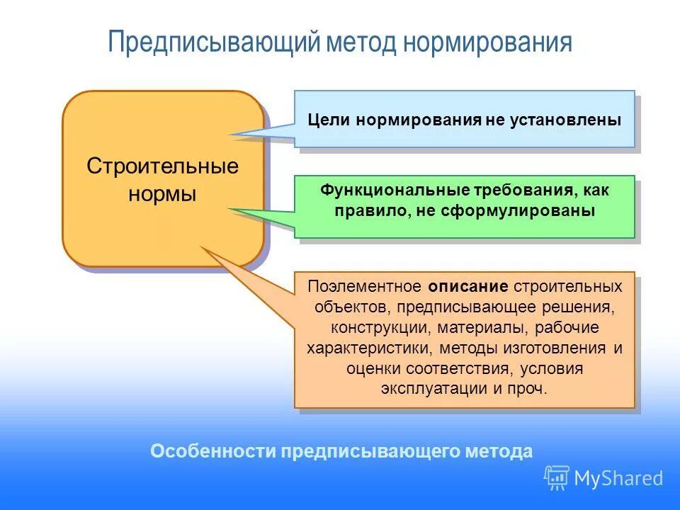техническое нормирование оценка соответствия. штучное время формула. органы по сертификации продукции в рб. правовые основы нормирования и стандартизации. нормирование и стандартизация.