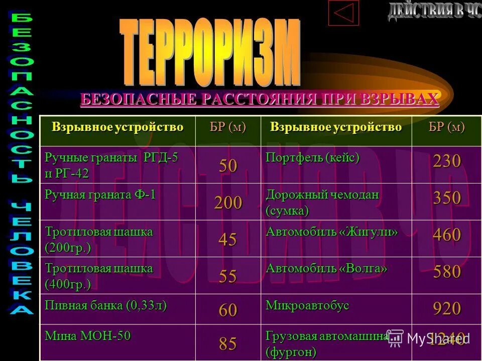 безопасные расстояния при взрывных работах