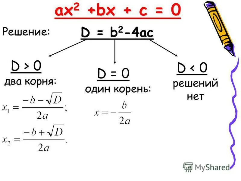Дискриминант ax2 bx c