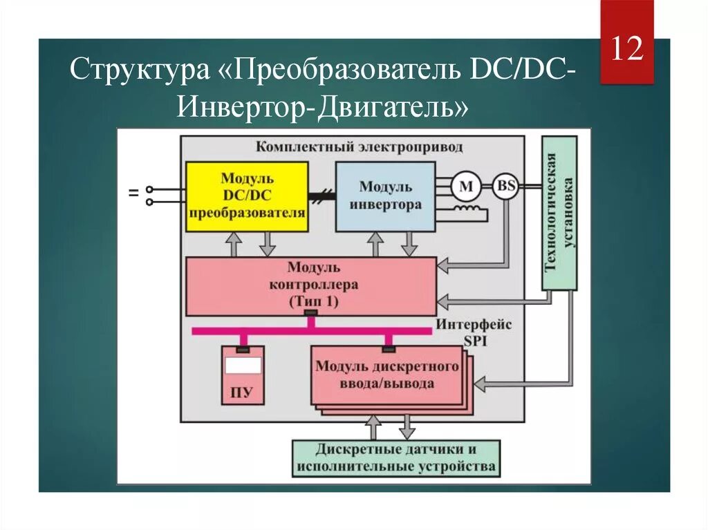 Отличие инвертора от инвертора. Структурная схема dc dc преобразователя. строение преобразователя. структура инвертора. строение инверторного двигателя.