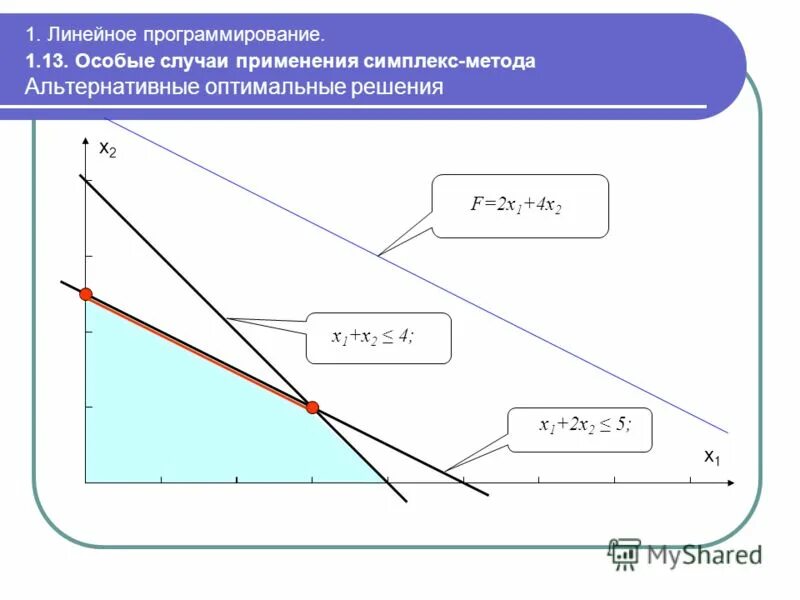 Линейное программирование. Метод линейного программирования. Оптимальное линейное программирование. Методы решения линейного программирования. Модели линейного программирования