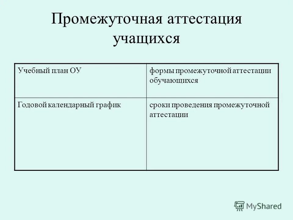 Промежуточная аттестация студентов