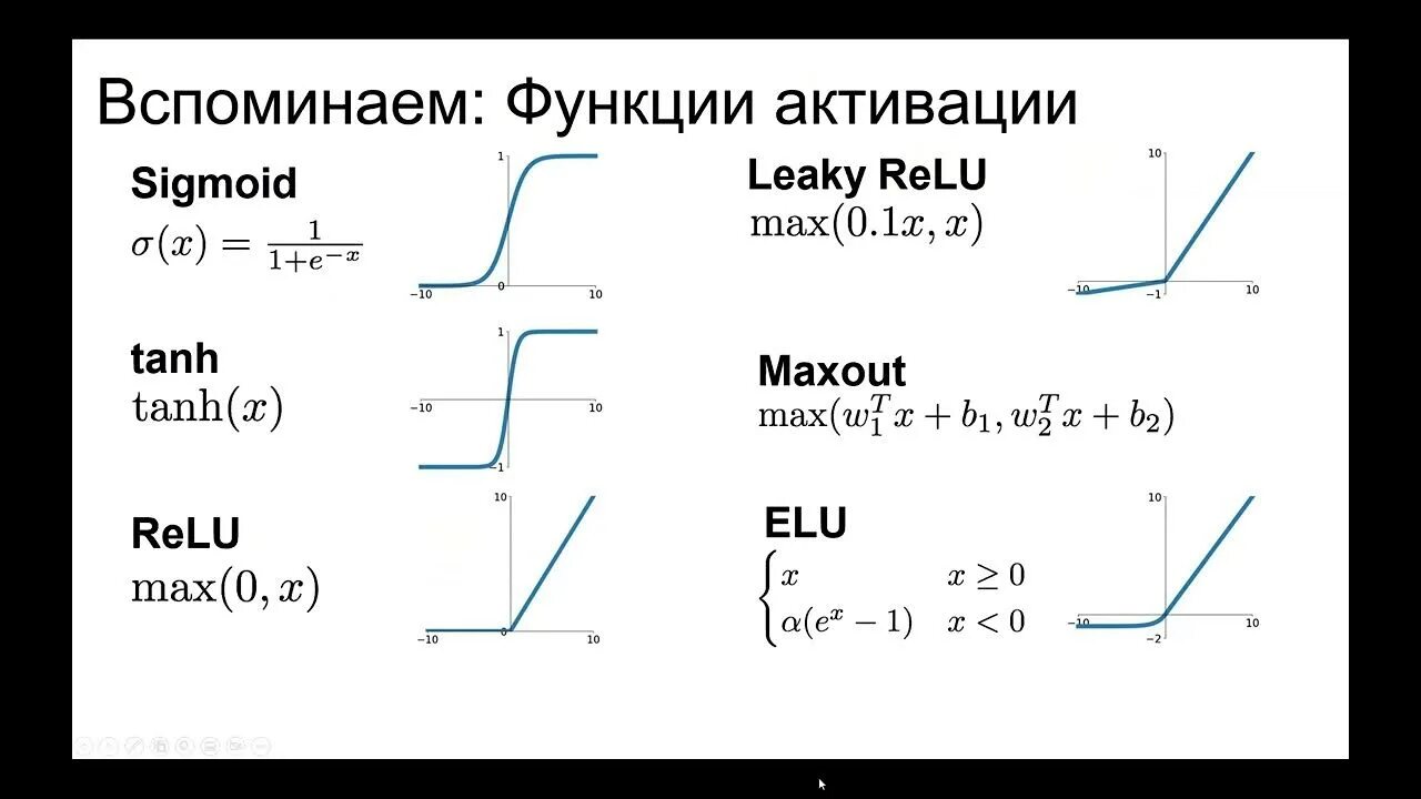 Sigmoid функция активации. Tanh функция активации. Функция активации сигмоида. Relu функция активации