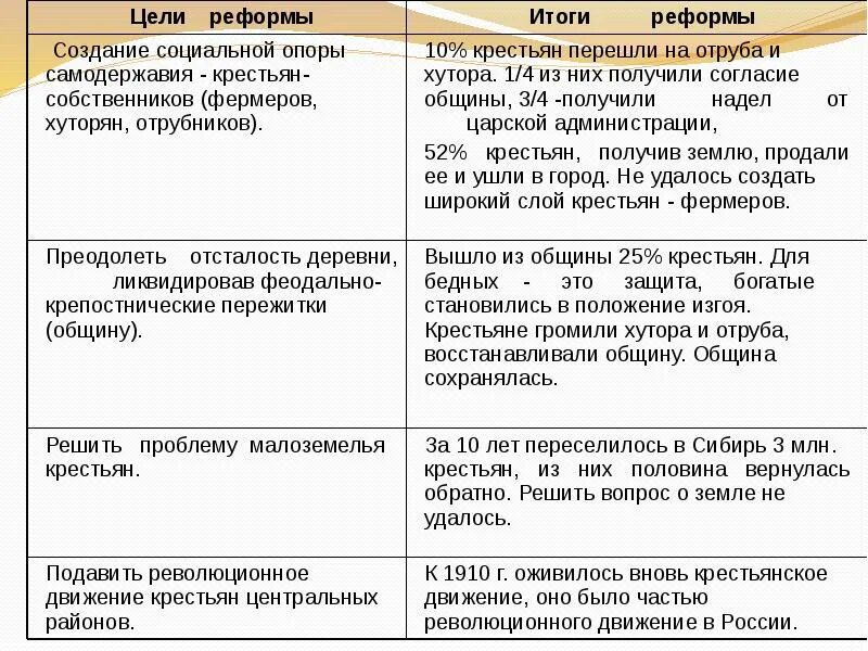 Конспект социально экономические реформы столыпина 9 класс. Отношение к реформам Столыпина таблица. Отношение к реформам Столыпина в российском обществе таблица. Отношение к реформам Столыпина в российском обществе. Отношение к реформам п. а. Столыпина в российском обществе.