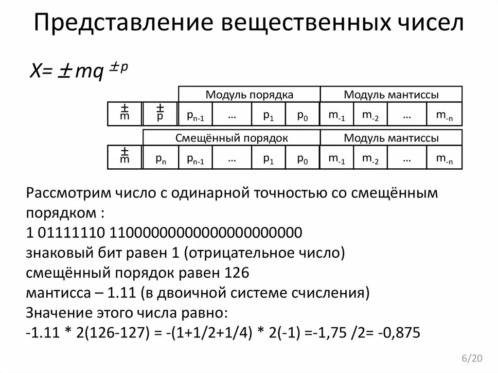 Представление числа с плавающей точкой. Представление вещественных чисел. Представление вещественных чисел Мантисса. Мантисса вещественного числа - это. Точность вещественных чисел