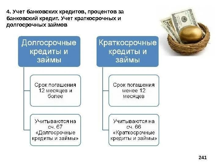 Долгосрочные краткосрочные и краткосрочные кредиты. Долгосрочный и краткосрочный кредитный заем. Учет краткосрочных и долгосрочных займов. Долгосрочный банковский кредит.