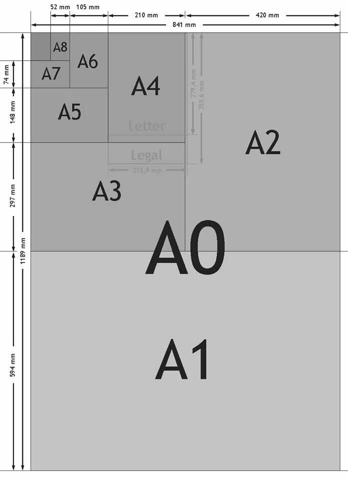 Формат в4 размер. Формат бумаги. А1 размер. А5 размер. Формат листа а3.