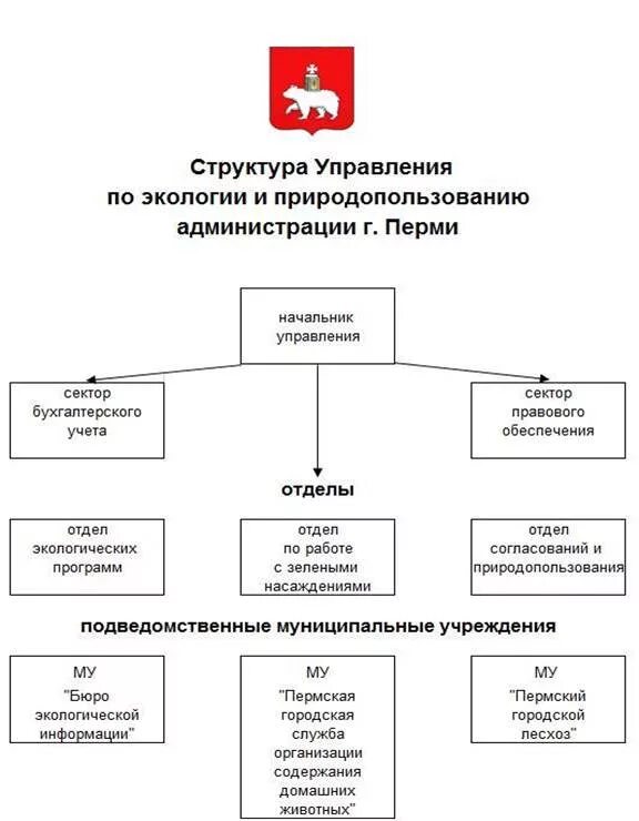 Государственные органы управления природопользования