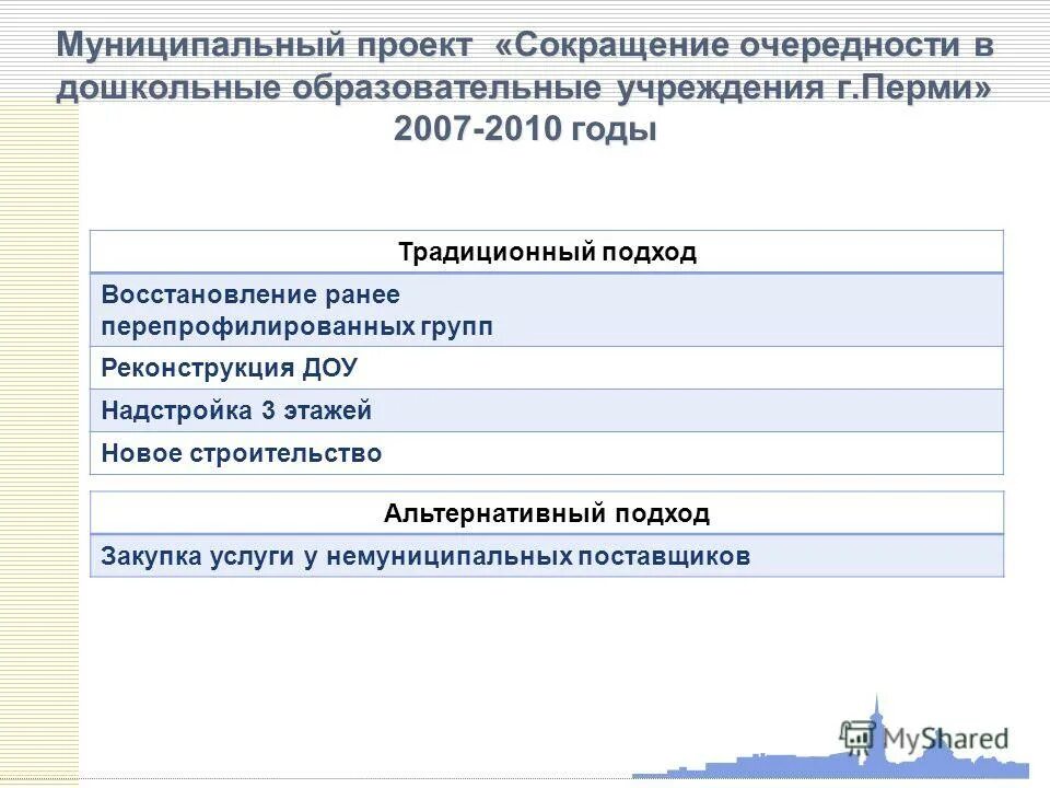 инициативный проект пример. муниципальный проект пример. муниципальный проект пример. муниципалитет в проекте это. перечень работ по благоустройству.