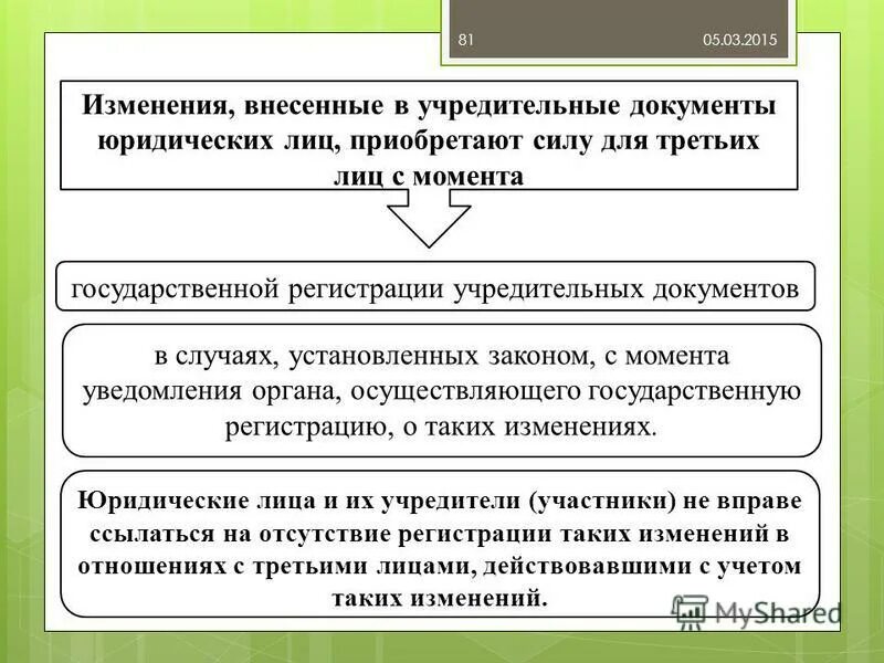 Учредительные документы юридического лица. Изменения в учредительный документ юридического лица. Внесение изменений в учредительные документы. Учредительные документы схема.