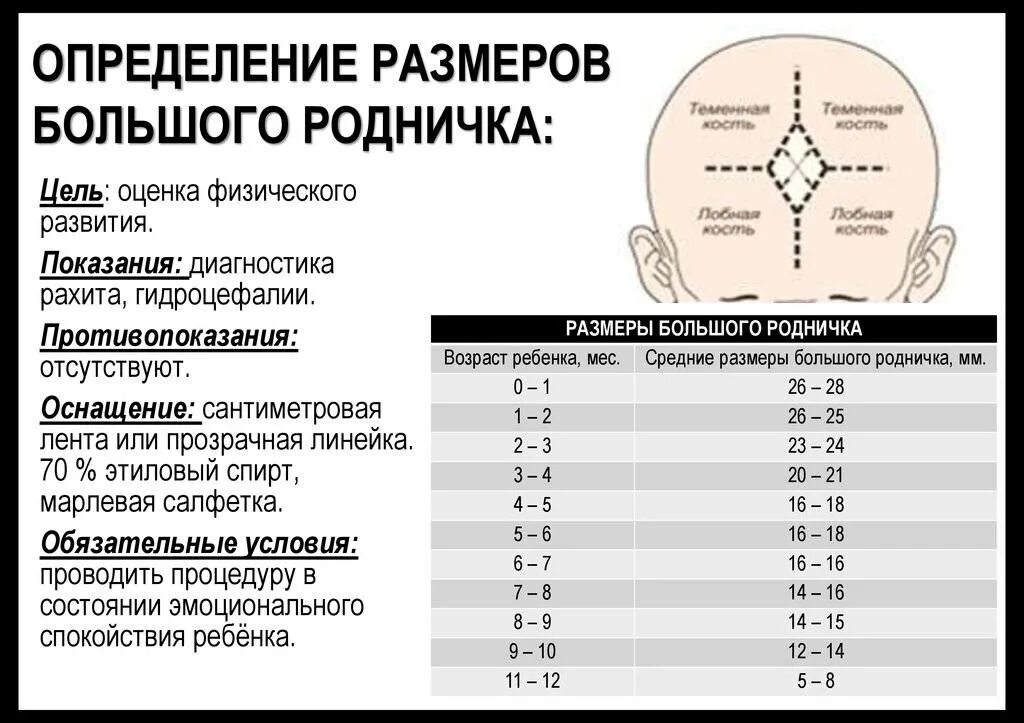 Когда полностью зарастает родничок. Размеры большого родничка у новорожденного в норме. Продемонстрировать измерение размеров большого родничка.. Измерение родничков у ребенка алгоритм. Большой Родничок в 4 мес норма.