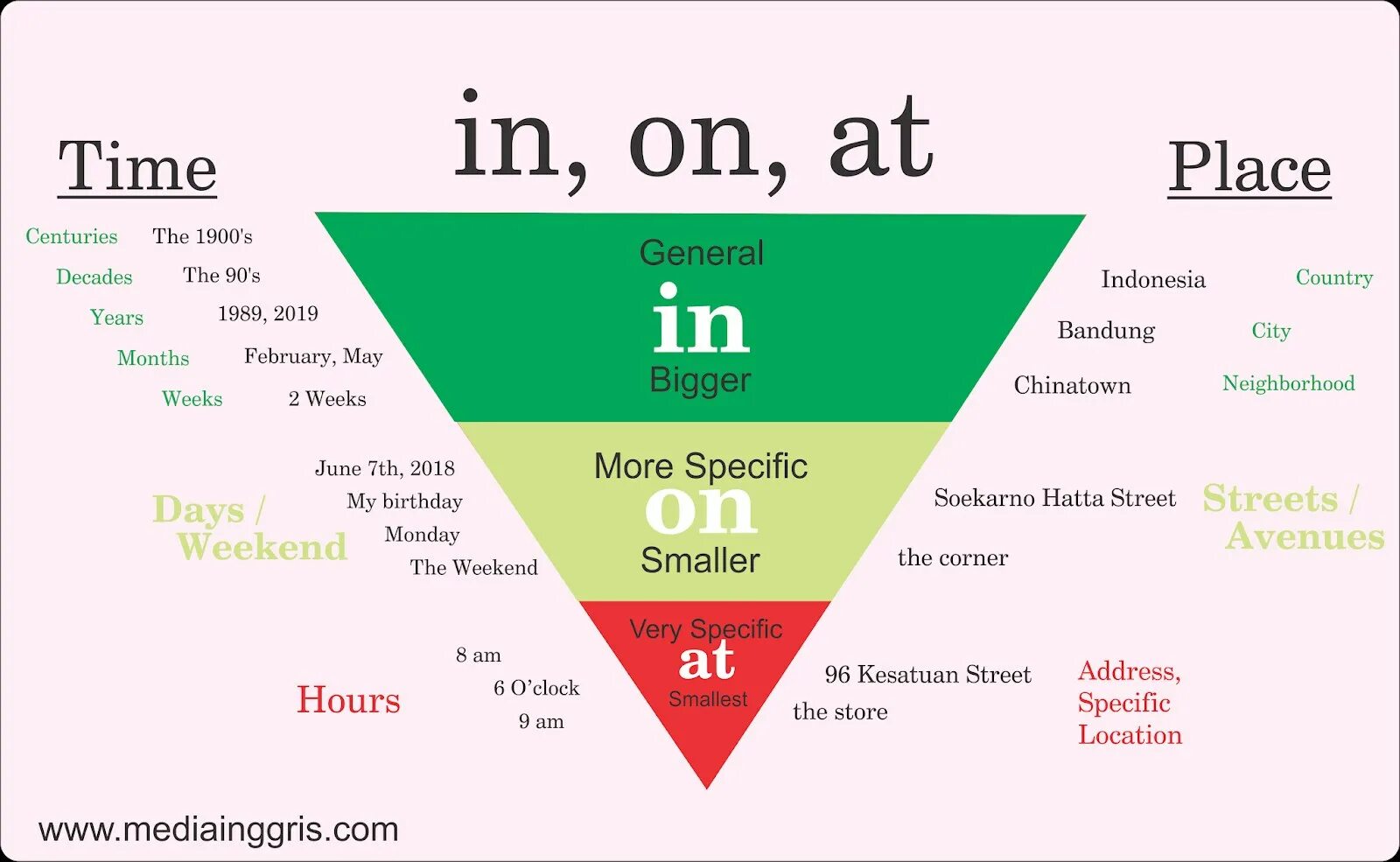 Prepositions of time and place