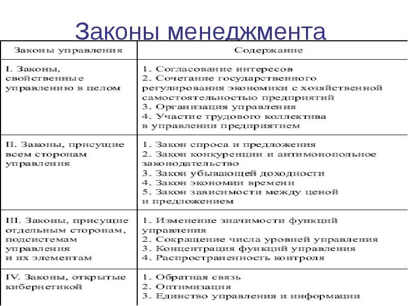 Основные законы менеджмента. Перечислить основные законы менеджмента. Законы управления в менеджменте. Законы управления в менеджменте таблица.