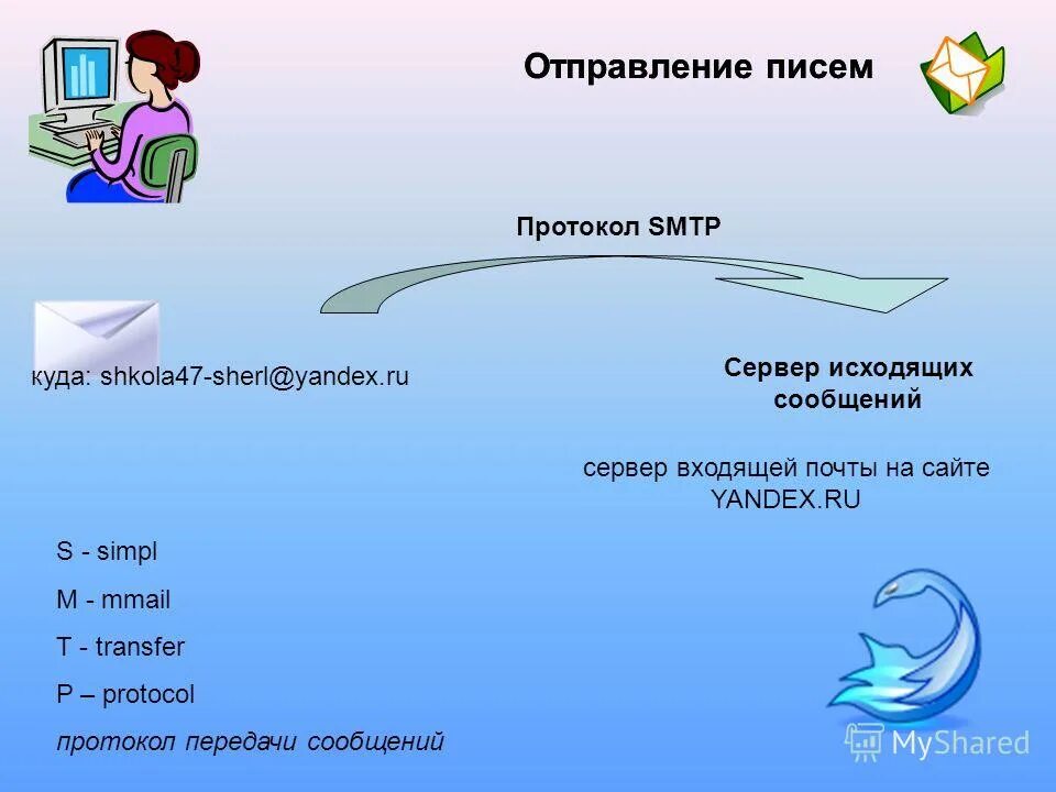 Сервер исходящих сообщений