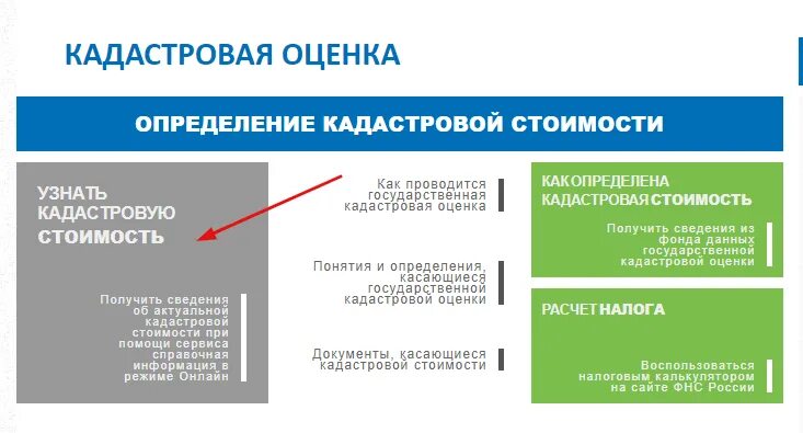 Оспаривание результатов кадастровой стоимости. Оспаривание кадастровой стоимости.