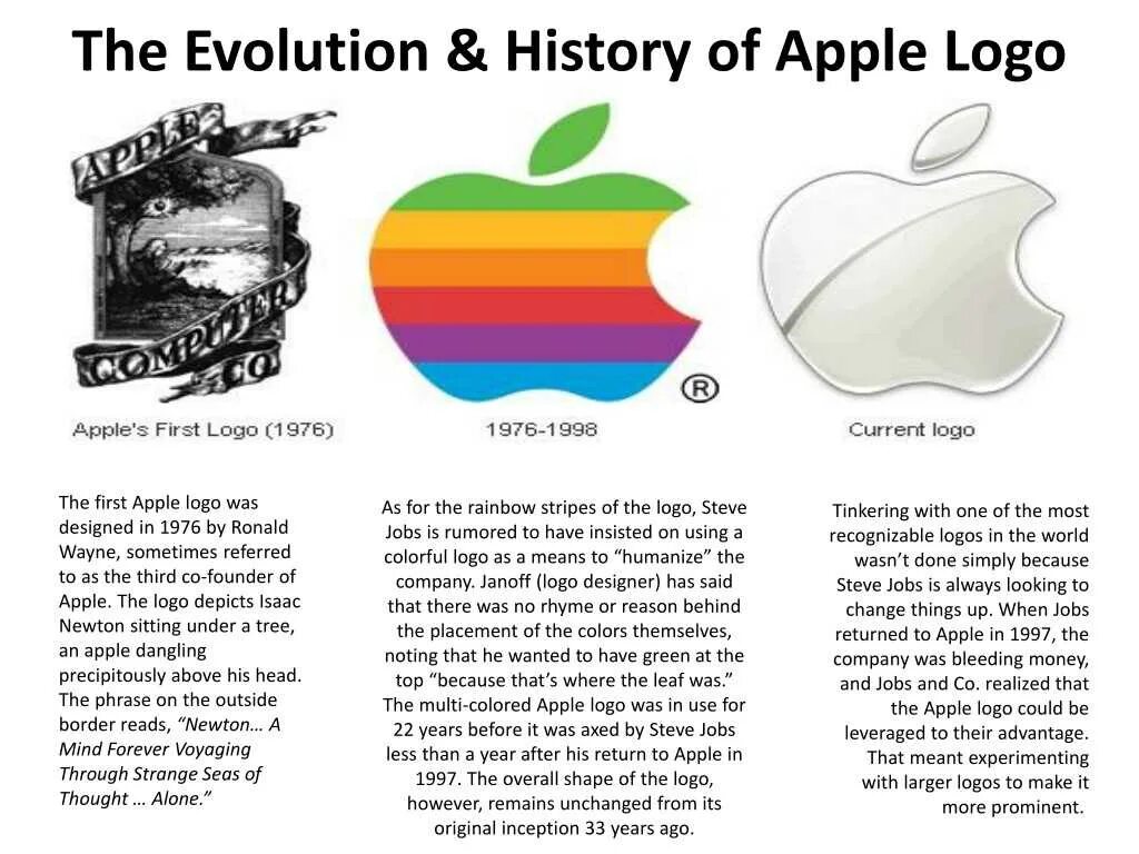 Дата создания apple. Логотип apple история развития. компания apple история логотипа. эволюция логотипа эппл. изменение логотипа apple.
