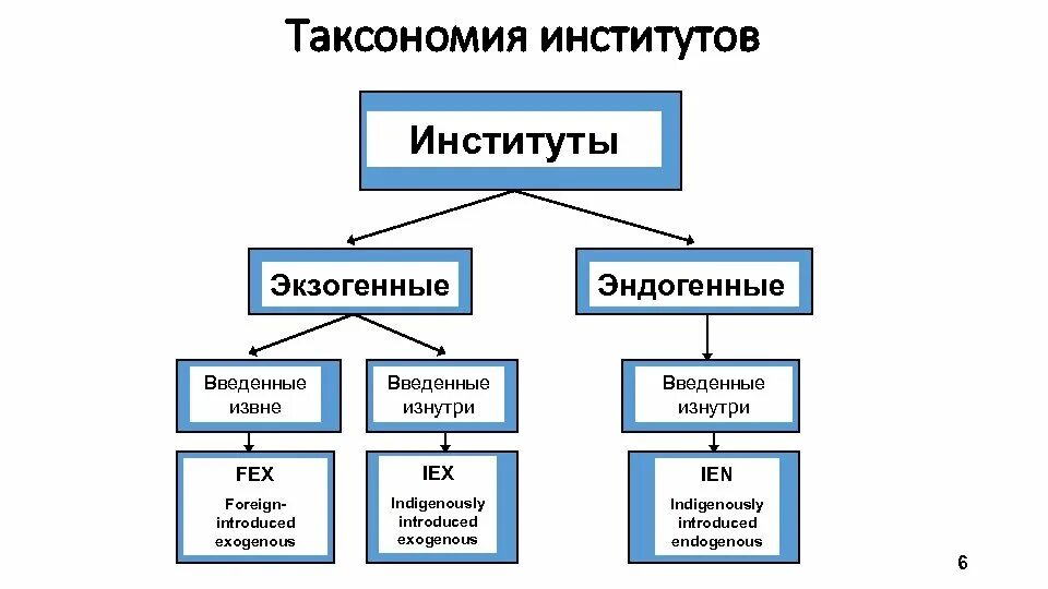 Форум родственников эндогенными