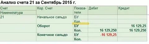 Счета 1 разбор
