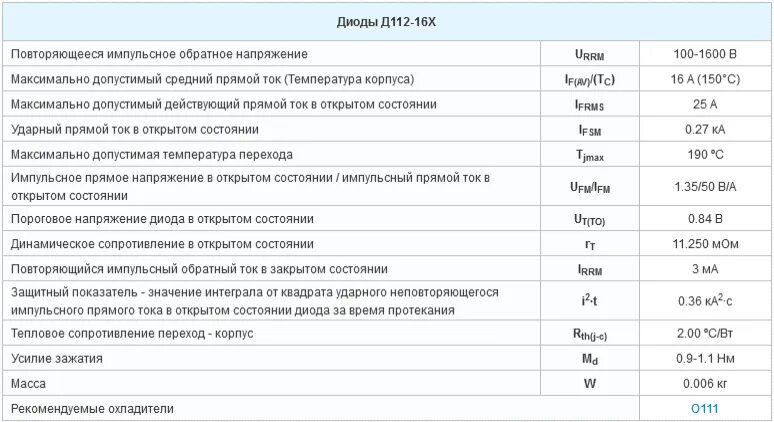 Диод д характеристики