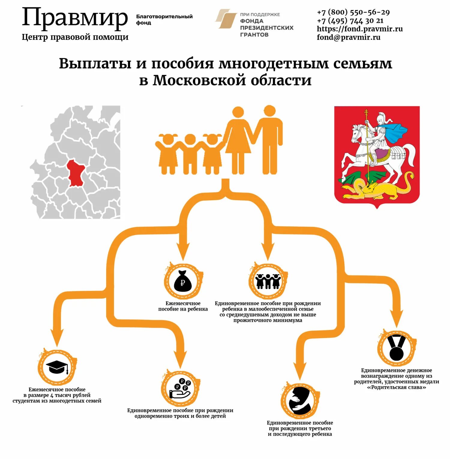 Изменения по многодетным семьям