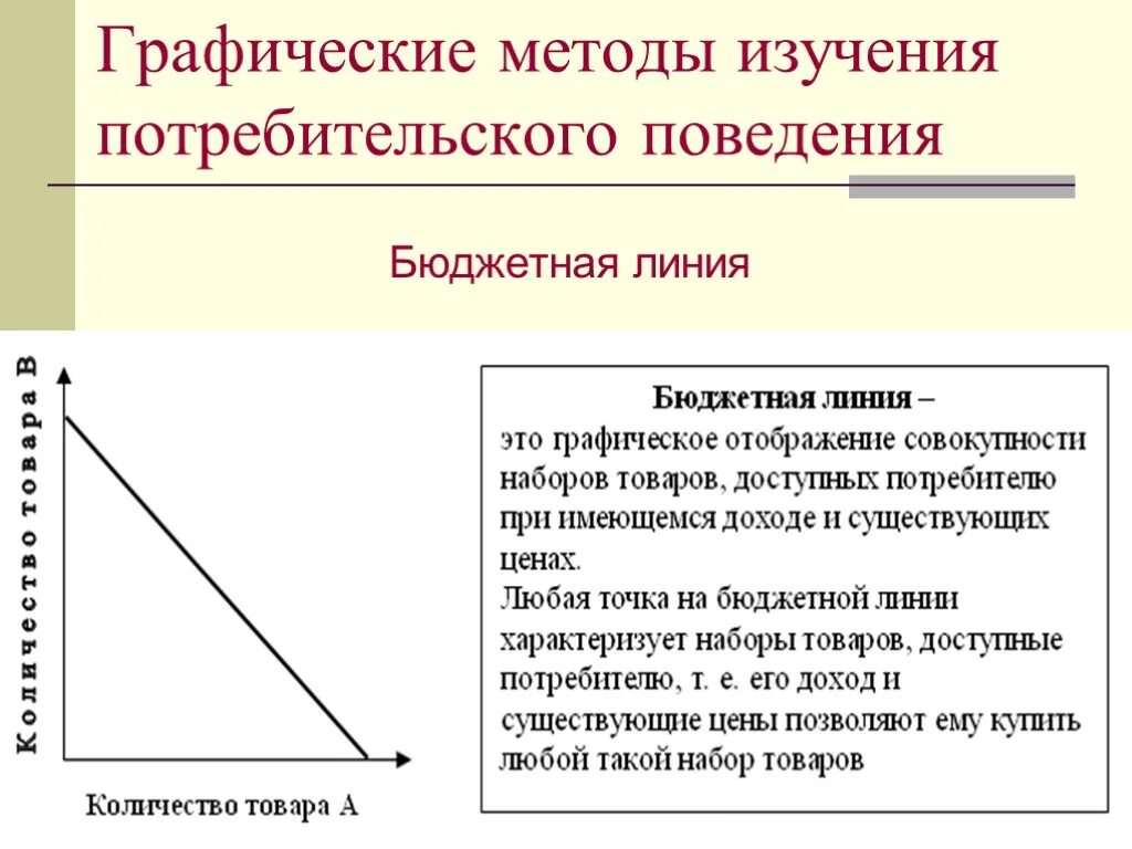 Методы изучения поведения потребителей. Методы исследования потребительского поведения. Методы изучения покупательского поведения. Графические методы. Причины изучения поведения потребителей