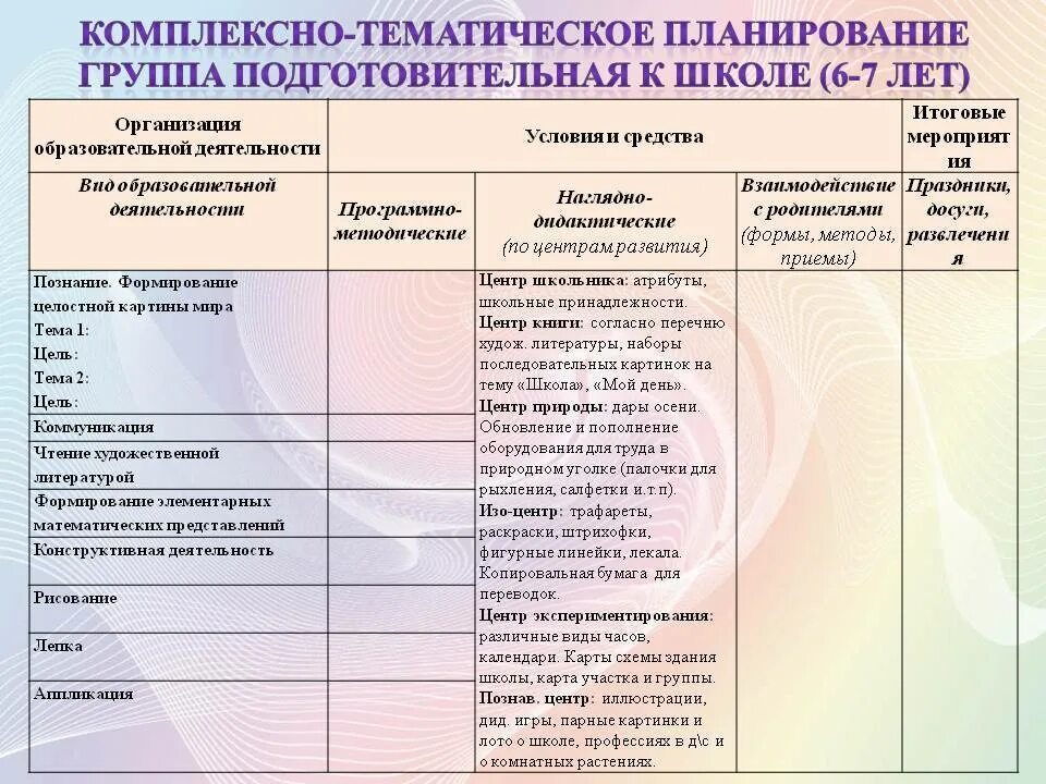 Темы календарное планирование. План КТП В детском саду в подготовительной группе. Ежедневное планирование в подготовительной группе по ФГОС. Комплексно-тематическое планирование в подготовительной группе. Комплексно-тематическое планирование в детском саду.