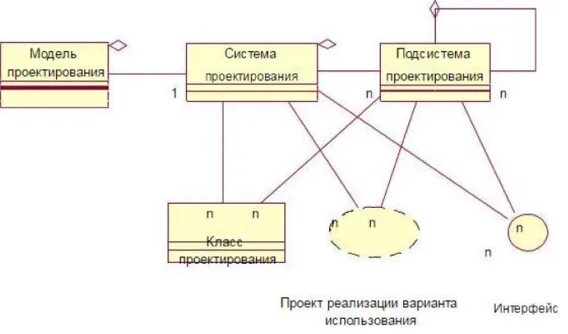 Моделирование и проектирование систем управления