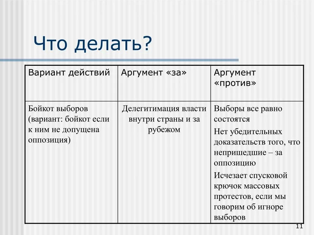 Проблема выбора аргументы. Аргументы против правового государства. Россия правовое государство Аргументы за и против. Россия правовое государство Аргументы. Аргументы против выборов.