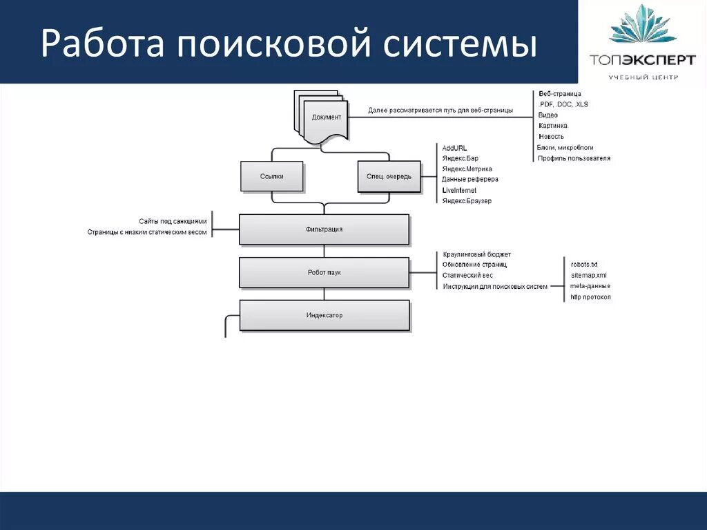 Система поиска организаций