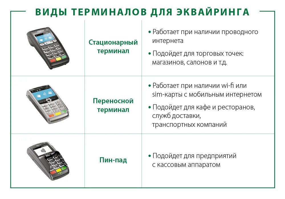 Терминал для оплаты картой для телефона. Интегрированный терминал эквайринга Сбербанк. Переносной платежный терминал для оплаты картой. Виды терминалов Сбербанка для эквайринга. Схема подключения терминала для оплаты банковскими картами.