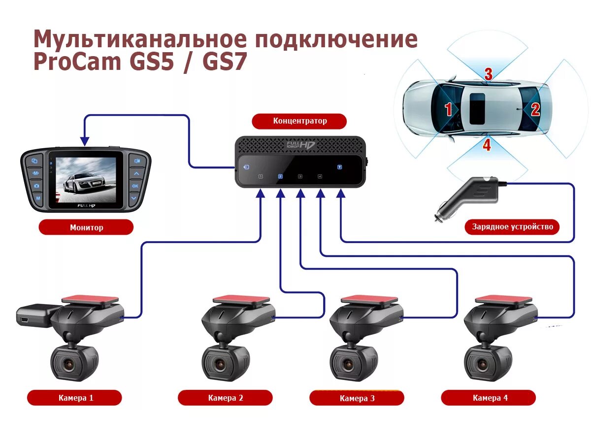 Сколько камер можно подключить. Видеорегистратор PROCAM zx5. PROCAM gs5/gs7 Kit-4. Авторегистратор 4к WIFI. Видеорегистратор CARVIS 4g+GPS.