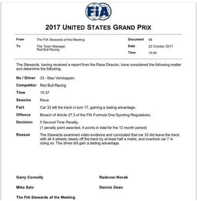 Регламент FIA двигателей f1. Penalty points. FIA Racing licence. FIA Pilot position in car Regulations. 01 reg