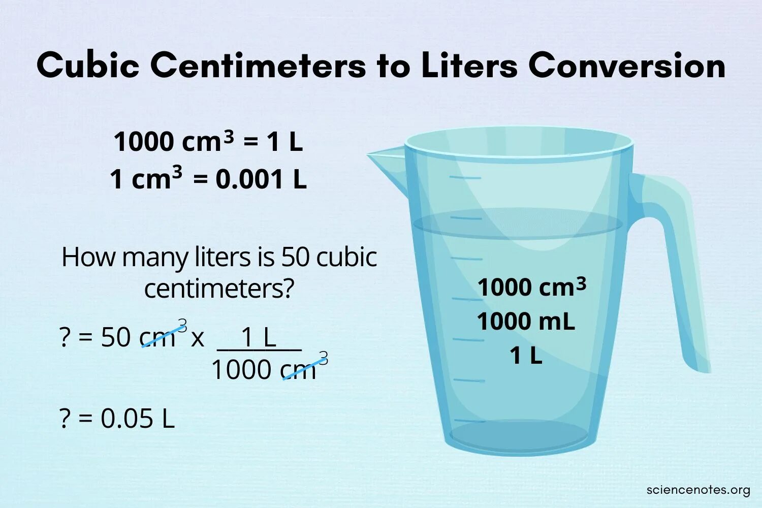 Сколько кубических сантиметров в 1 литре. G cm3 to Liters. 1 Cubic centimeter. 1 Литр это мл. Ml to cm3.
